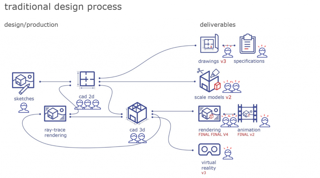 Johan Hanegraaf-design will be immersive-traditional design process ...